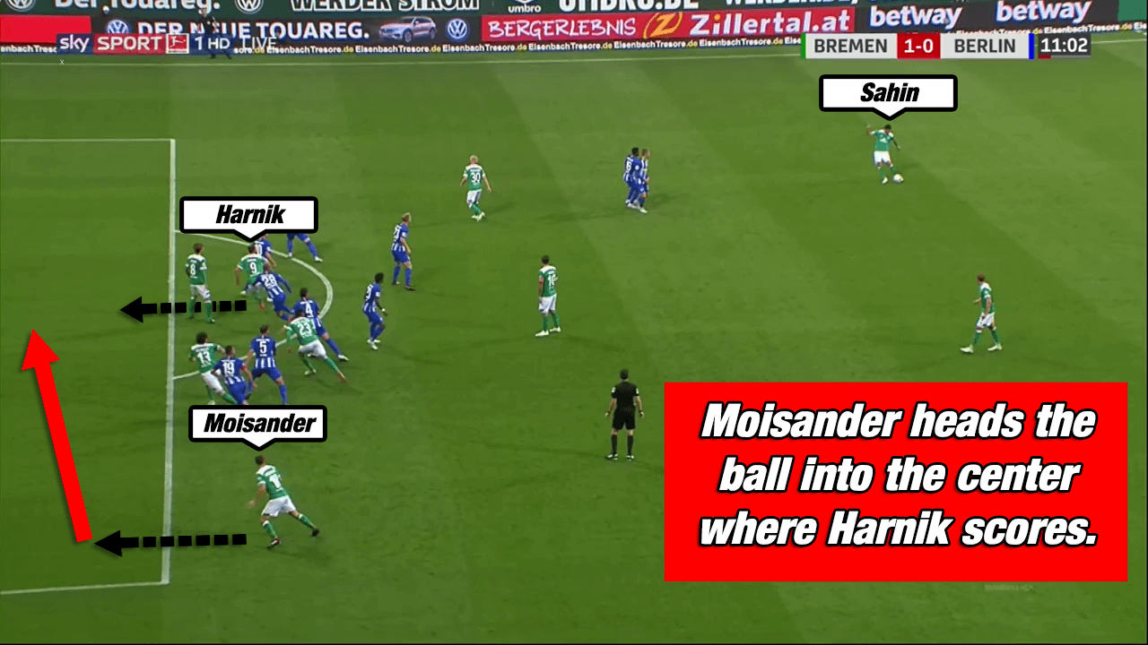 Werder Bremen Kohfeldt Bundesliga Tactical Analysis Statistics