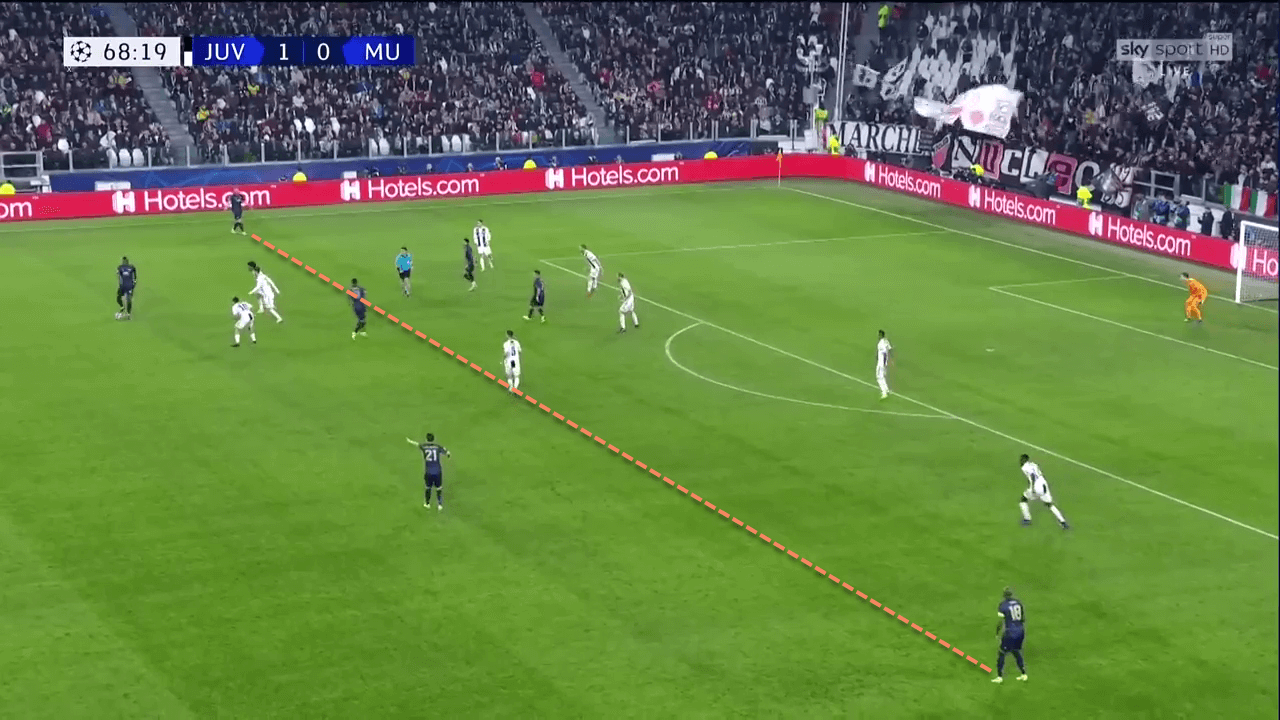 Juventus Manchester United Champions League Tactical Analysis