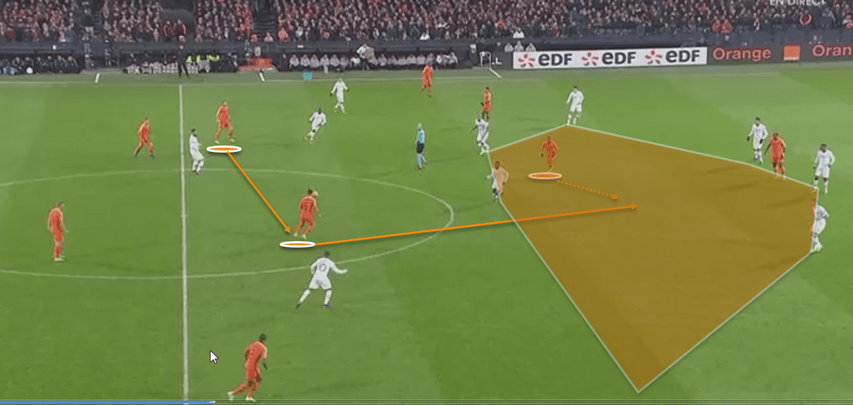 Holland Vs France Tactical Analysis