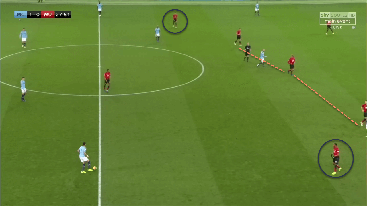 Manchester City Manchester United Premier League Tactical Analysis Statistics