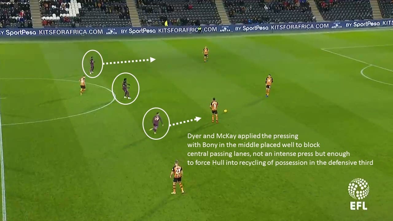 Hull City Swansea City Championship Tactical Analysis