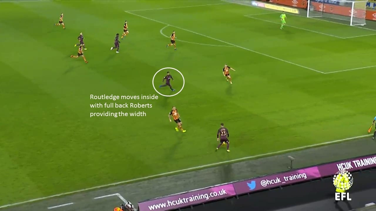 Hull City Swansea City Championship Tactical Analysis