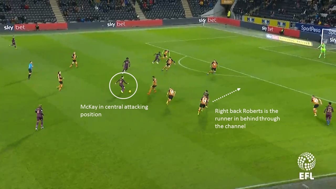 Hull City Swansea City Championship Tactical Analysis