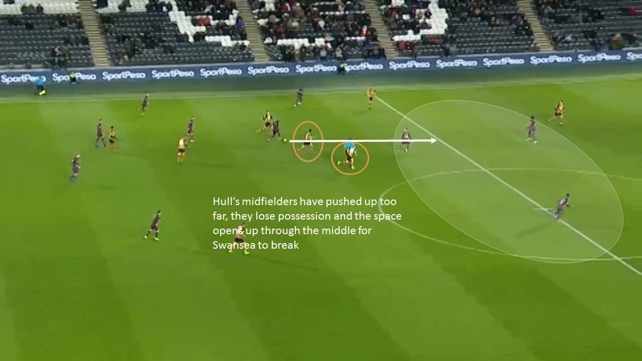 Hull City Swansea City Championship Tactical Analysis