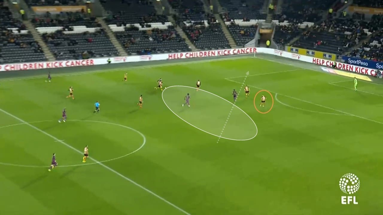 Hull City Swansea City Championship Tactical Analysis