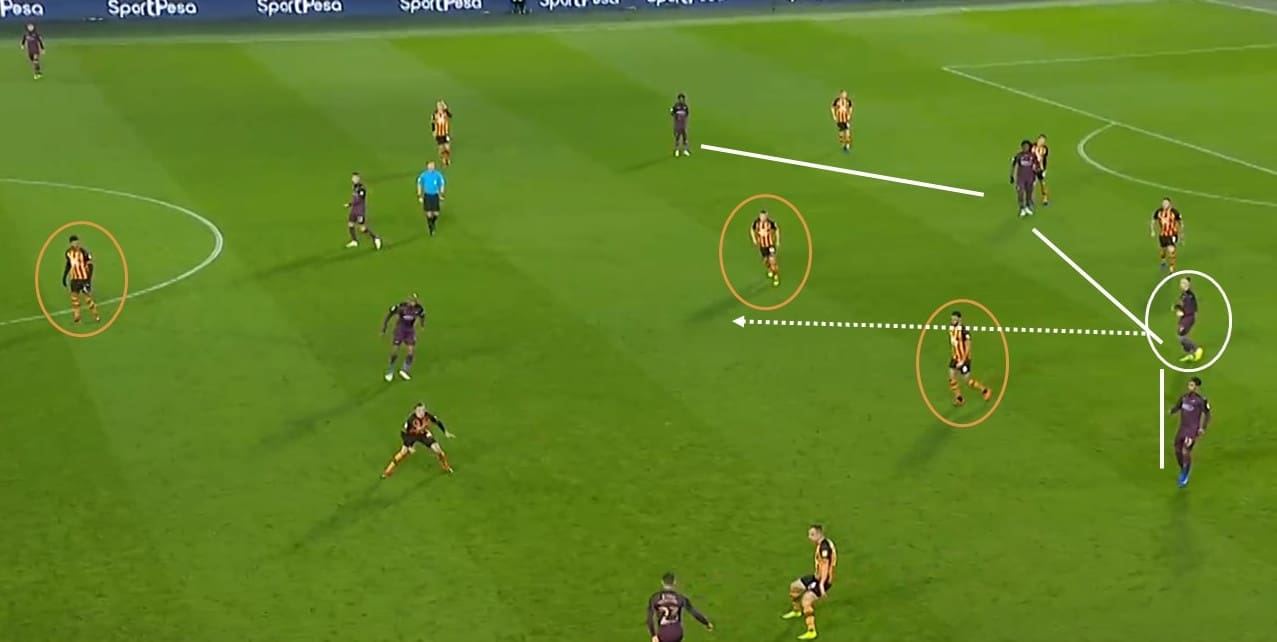 Hull City Swansea City Championship Tactical Analysis