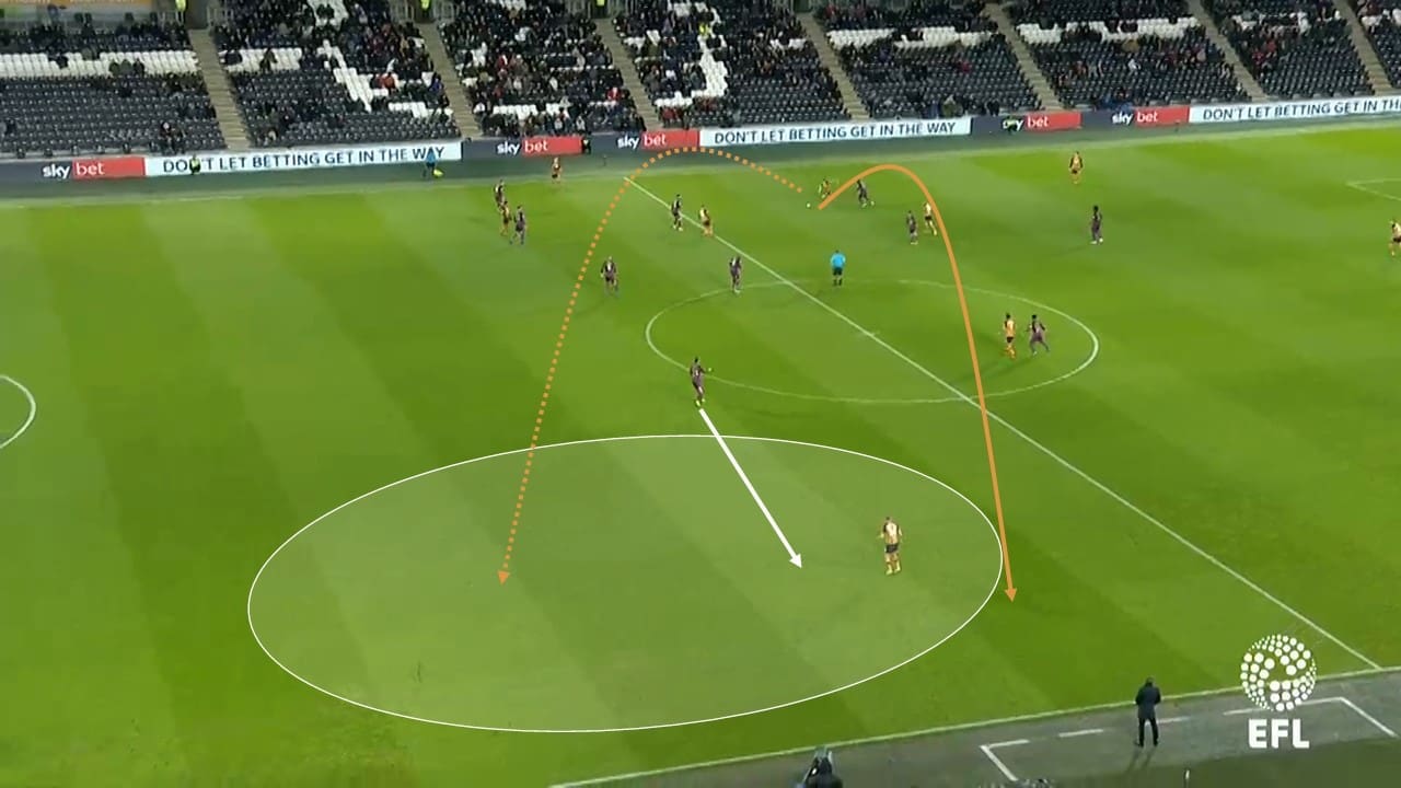 Hull City Swansea City Championship Tactical Analysis