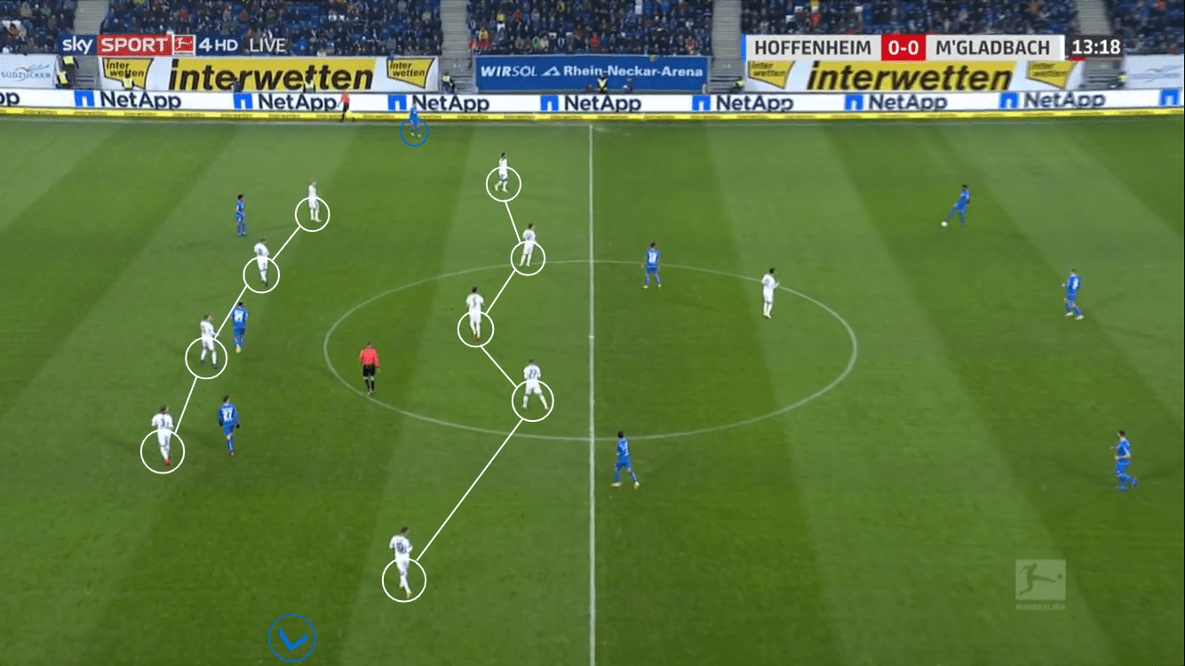 Bundesliga 2018/19: Hoffenheim vs Borussia M'Gladbach Tactical Analysis Statistics