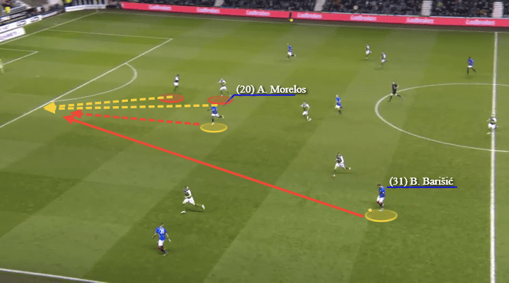 Scottish Premiership 2018/19: Hibernian vs Rangers Tactical Analysis Statistics