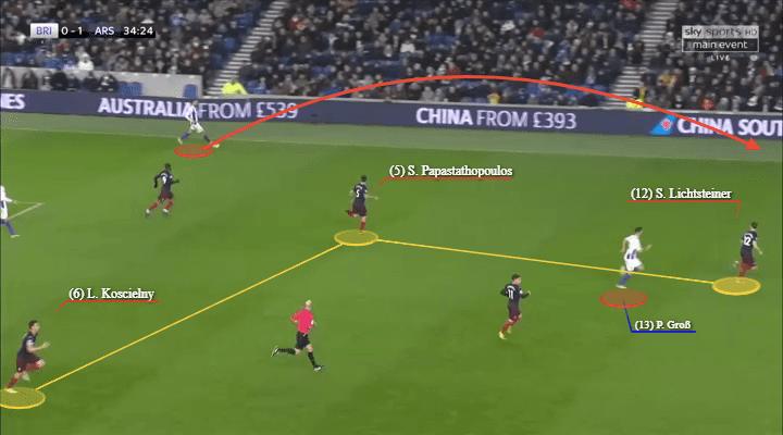 Arsenal Brighton Tactical Analysis Premier League Analysis Statistics