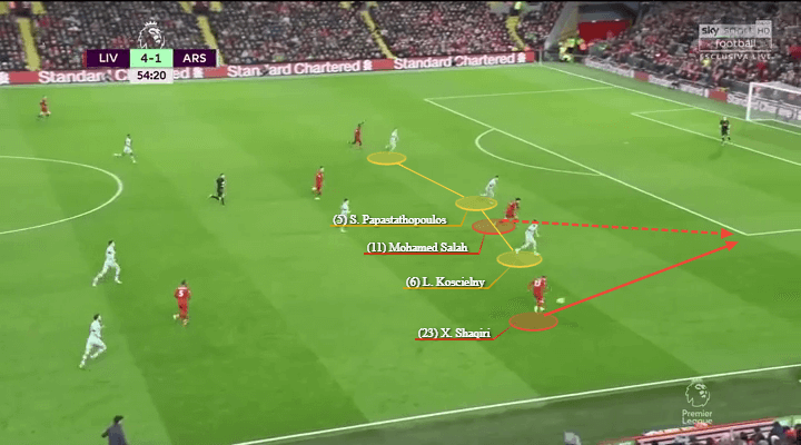 Arsenal Liverpool Premier League Tactical Analysis Statistics