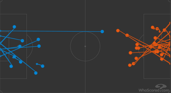 Arsenal Tottenham Premier League Tactical Analysis Statistics