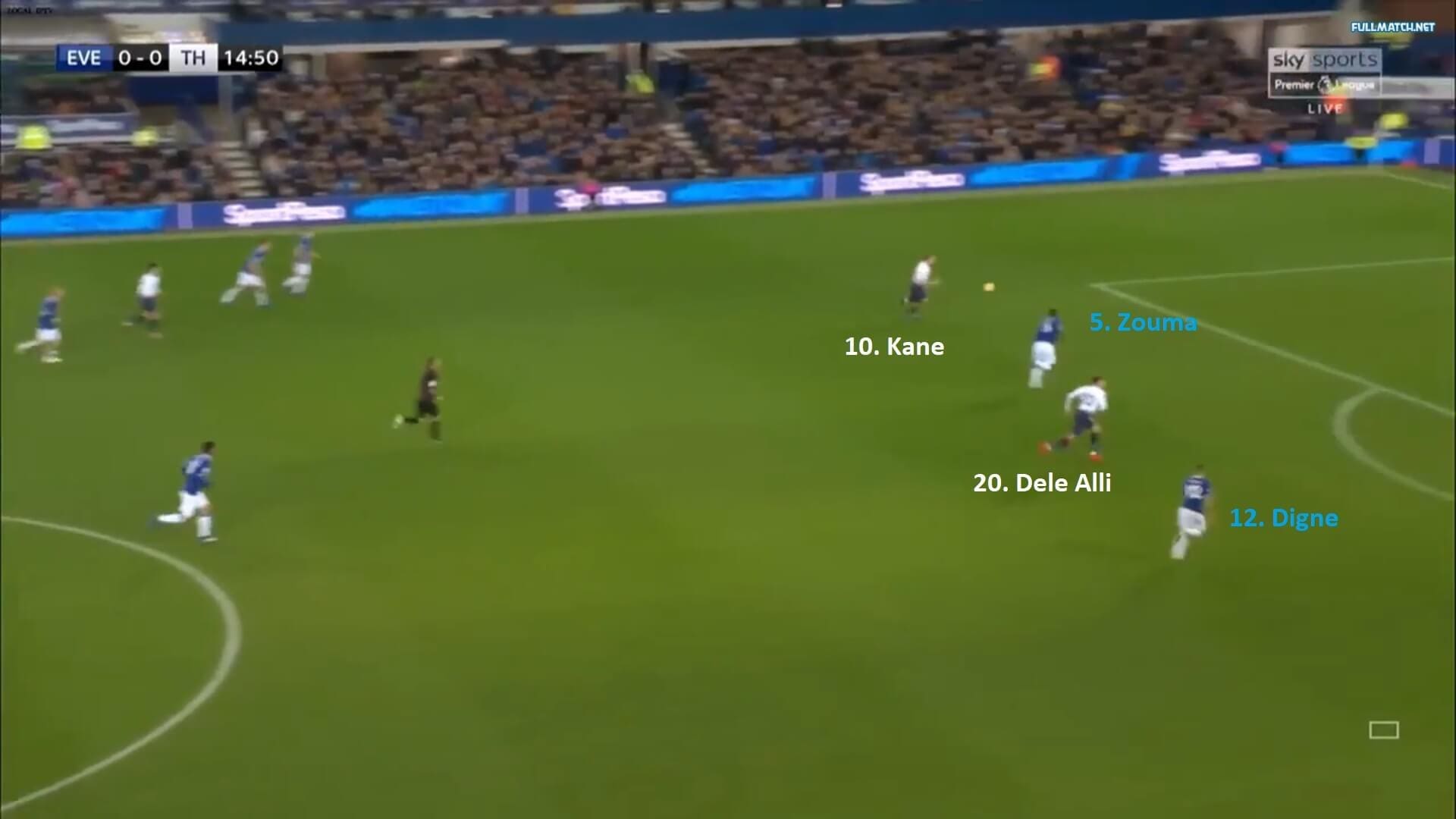 Premier League 2018/19: Everton vs Tottenham Tactical Analysis Statistics