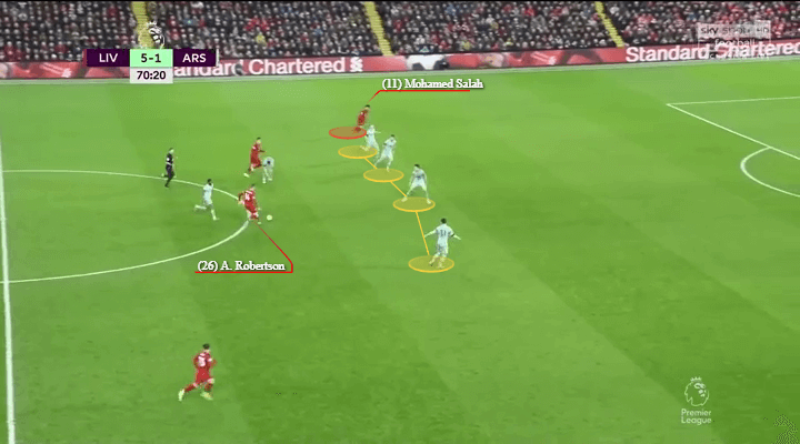 Arsenal Liverpool Premier League Tactical Analysis Statistics