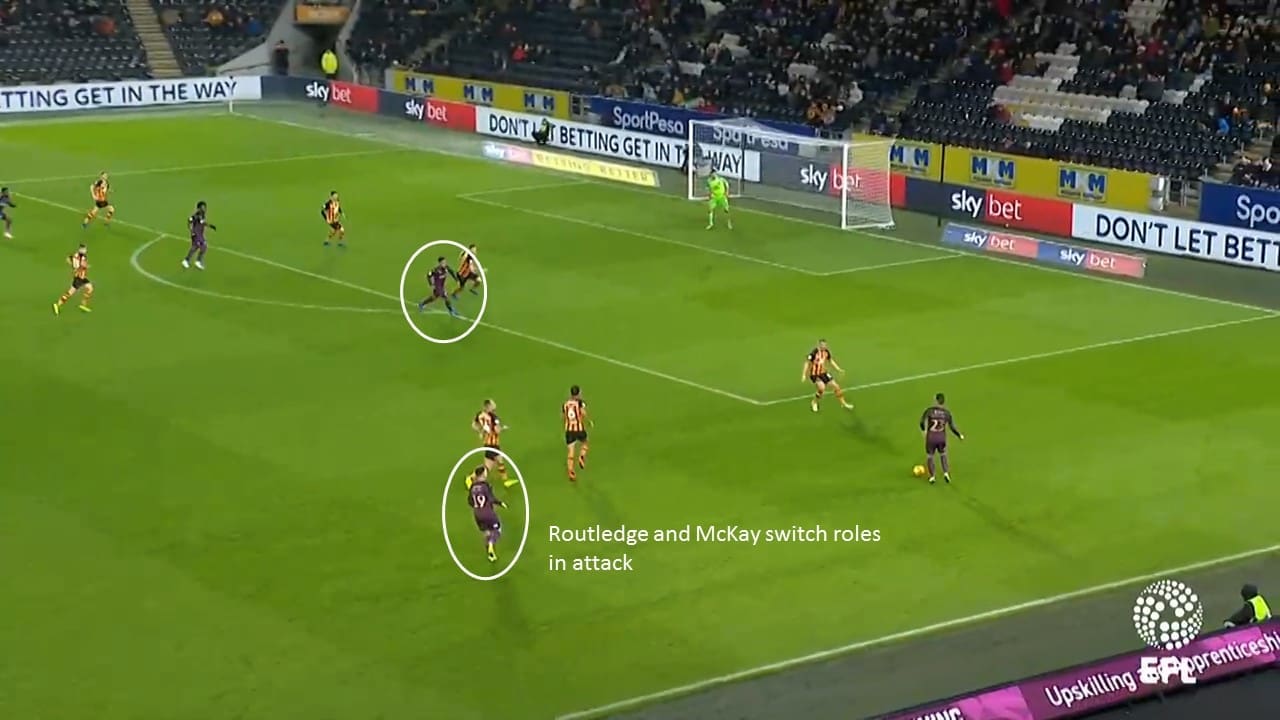 Hull City Swansea City Championship Tactical Analysis