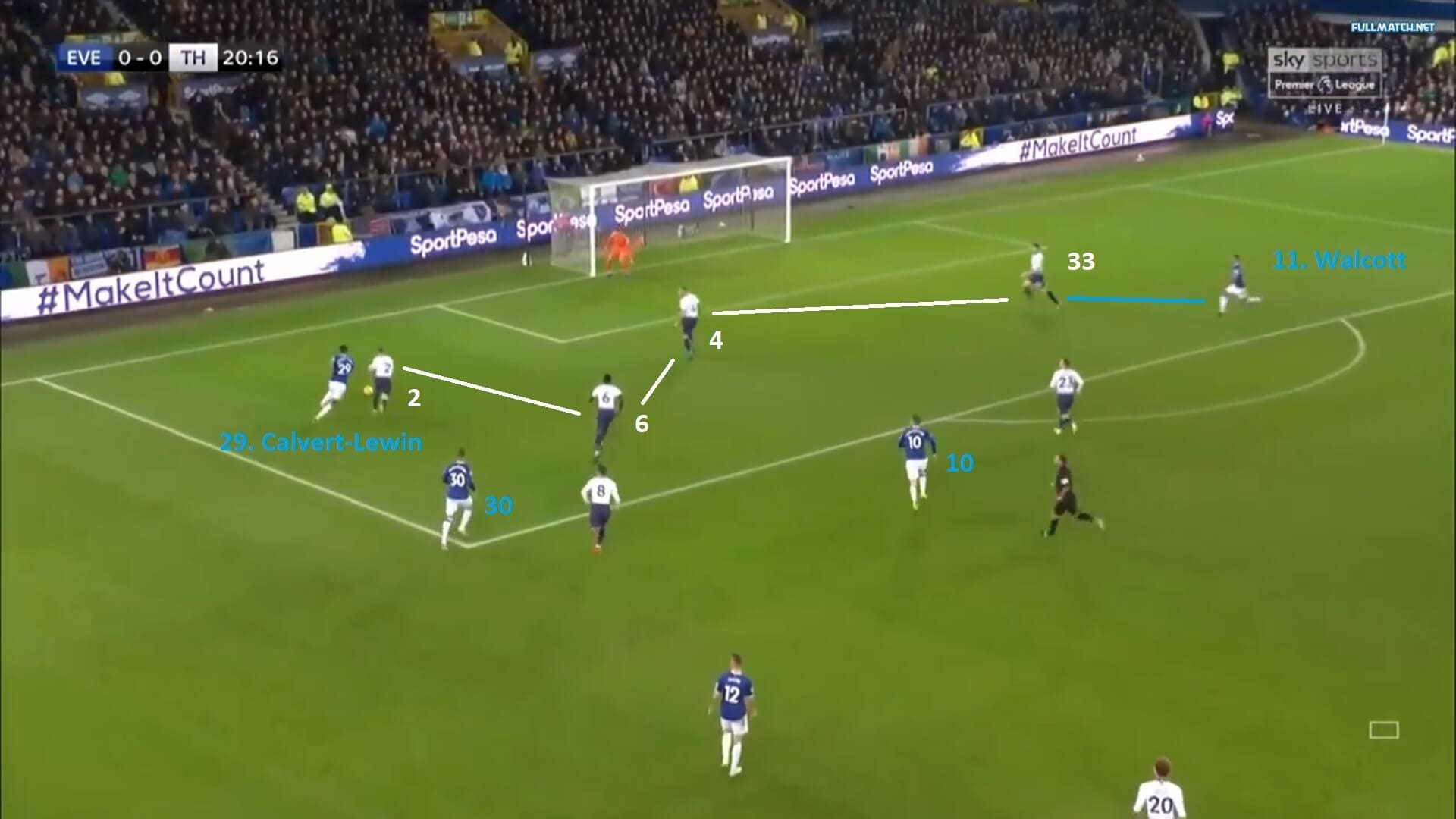 Premier League 2018/19: Everton vs Tottenham Tactical Analysis Statistics