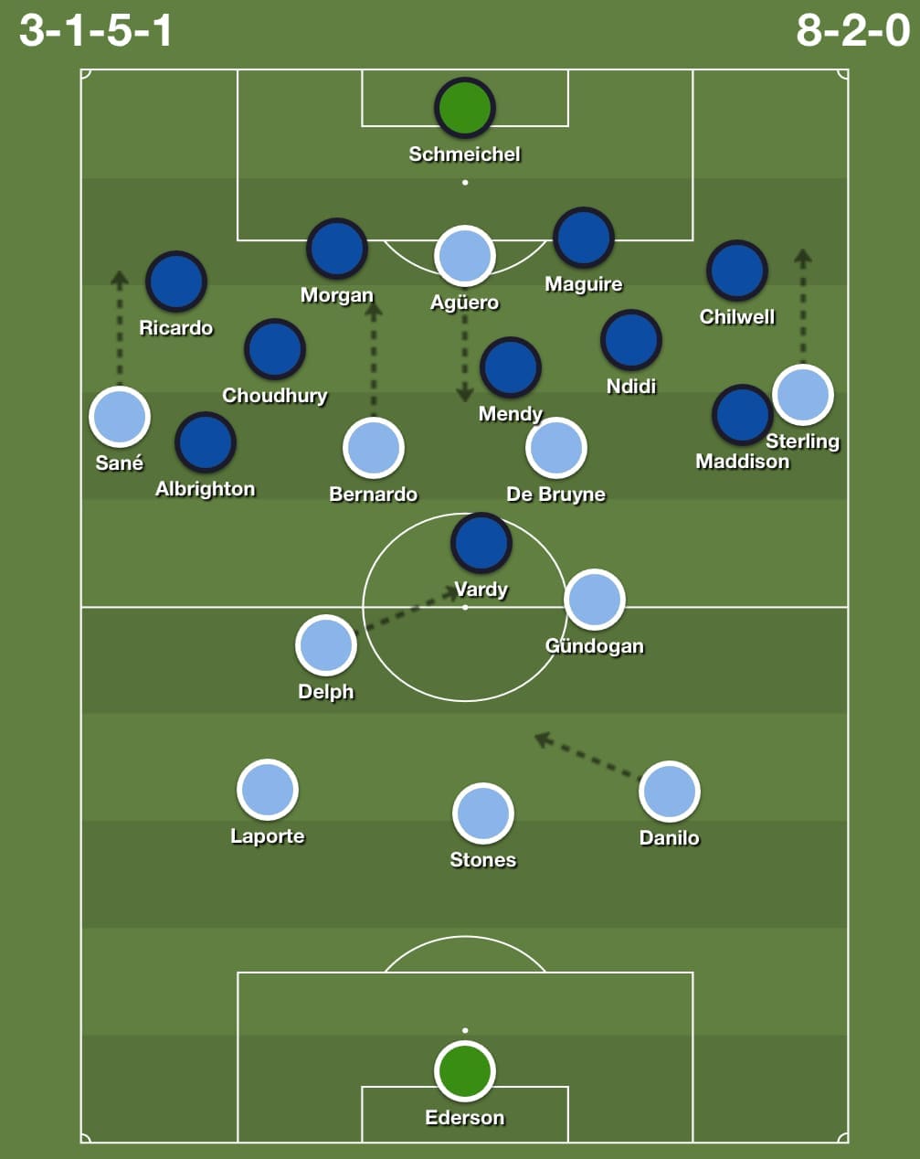 Manchester-City-Leicester-City-Premier-league-tactical-analysis