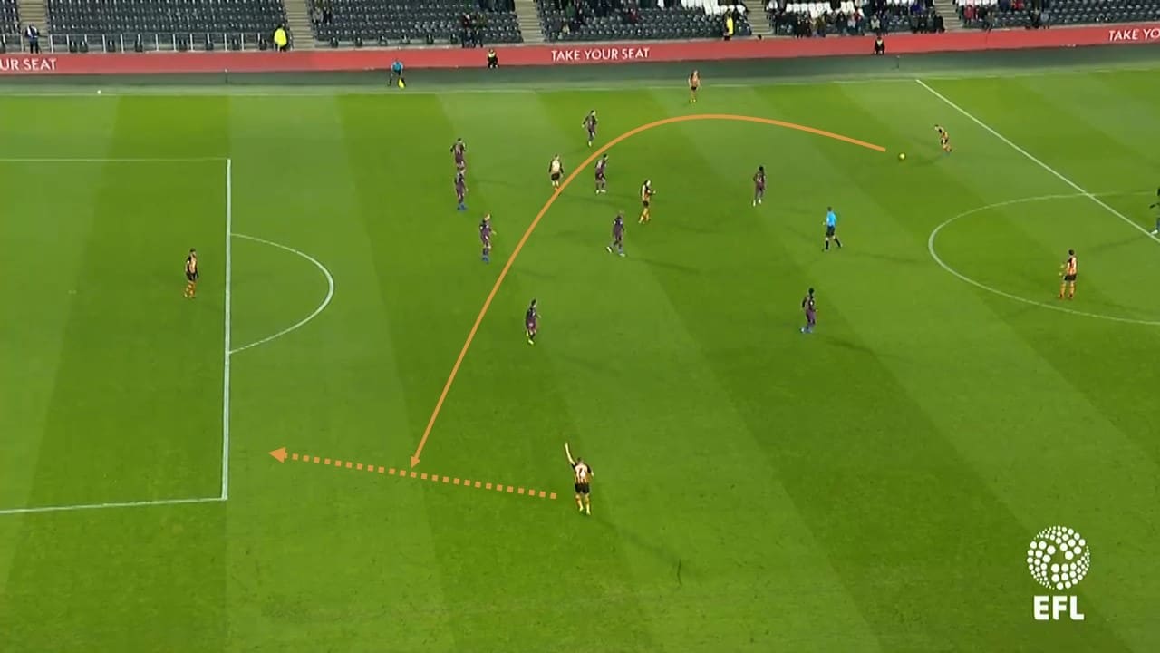 Hull City Swansea City Championship Tactical Analysis