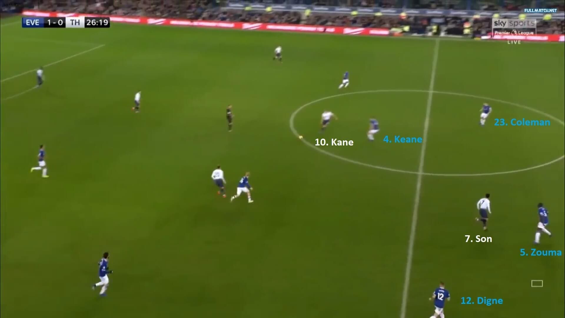 Premier League 2018/19: Everton vs Tottenham Tactical Analysis Statistics