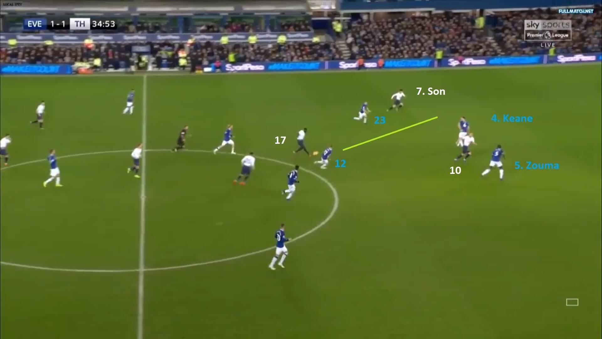 Premier League 2018/19: Everton vs Tottenham Tactical Analysis Statistics