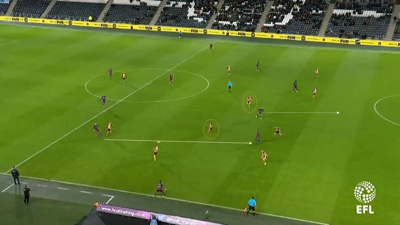 Hull City Swansea City Championship Tactical Analysis