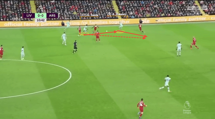 Arsenal Liverpool Premier League Tactical Analysis Statistics