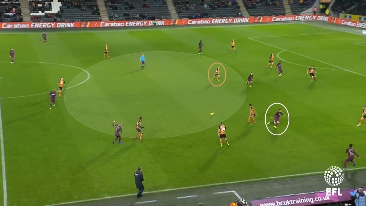 Hull City Swansea City Championship Tactical Analysis