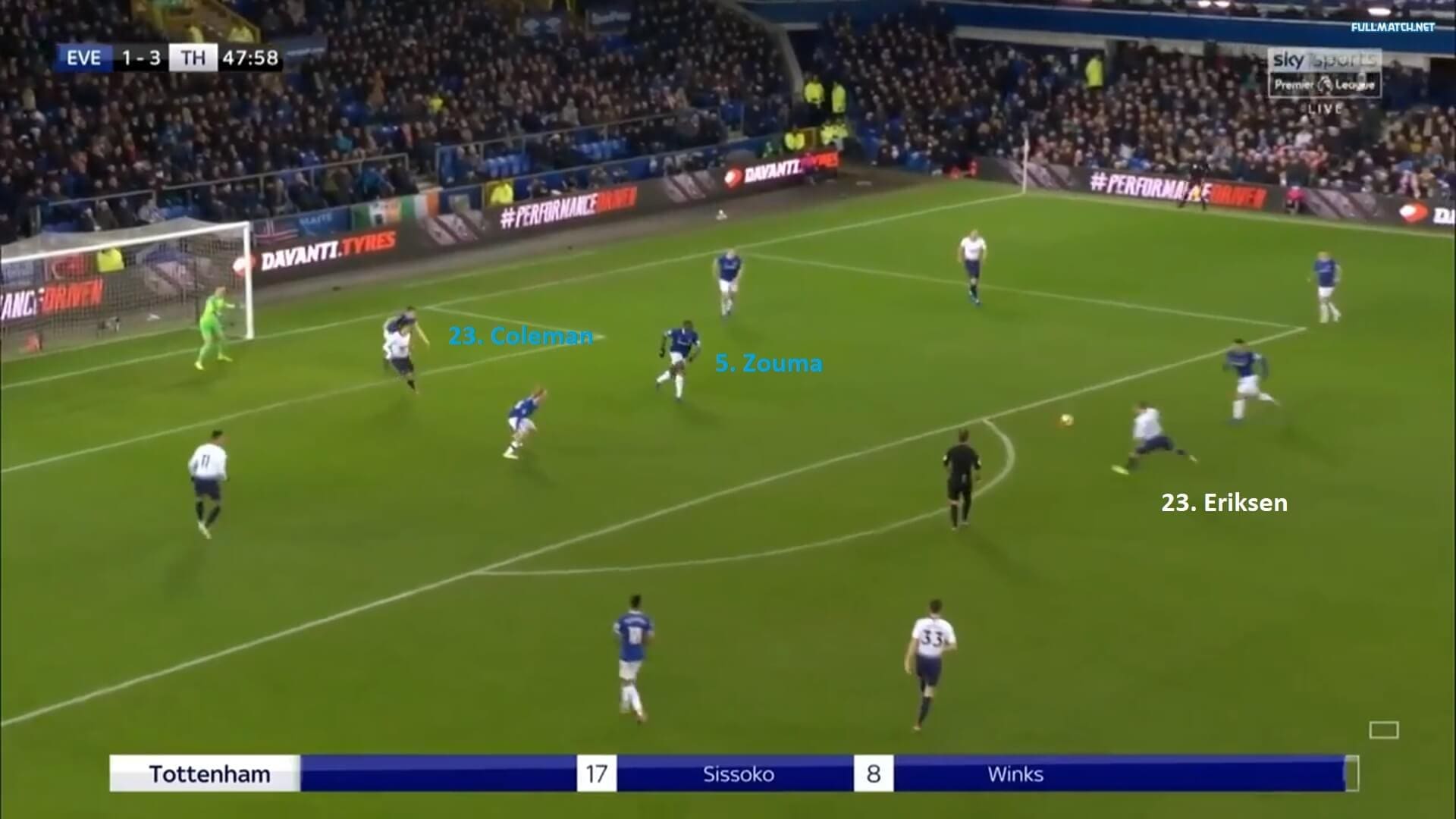 Premier League 2018/19: Everton vs Tottenham Tactical Analysis Statistics