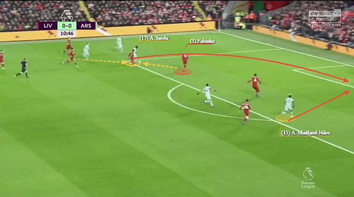 Arsenal Liverpool Premier League Tactical Analysis Statistics