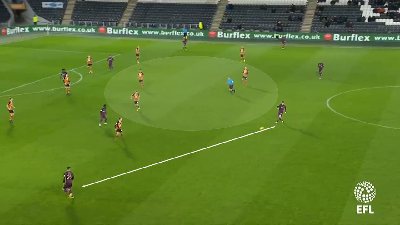 Hull City Swansea City Championship Tactical Analysis