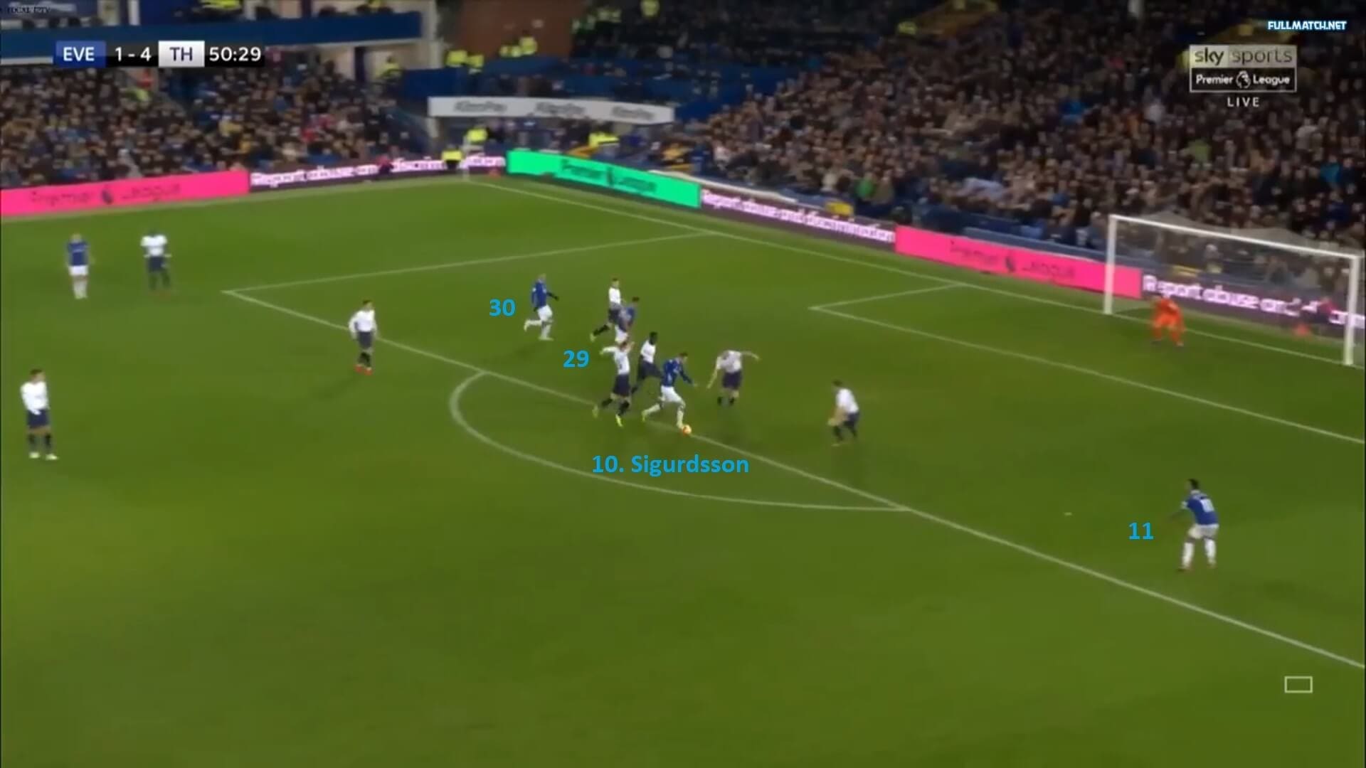 Premier League 2018/19: Everton vs Tottenham Tactical Analysis Statistics