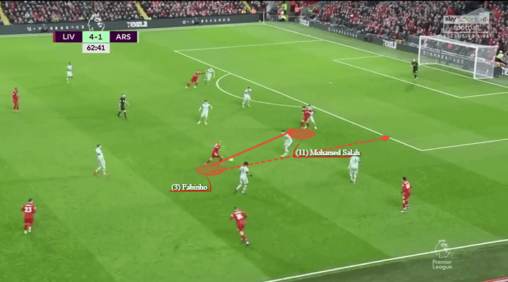 Arsenal Liverpool Premier League Tactical Analysis Statistics