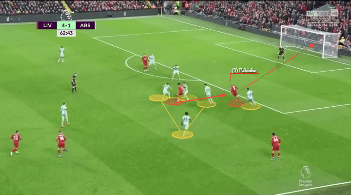 Arsenal Liverpool Premier League Tactical Analysis Statistics