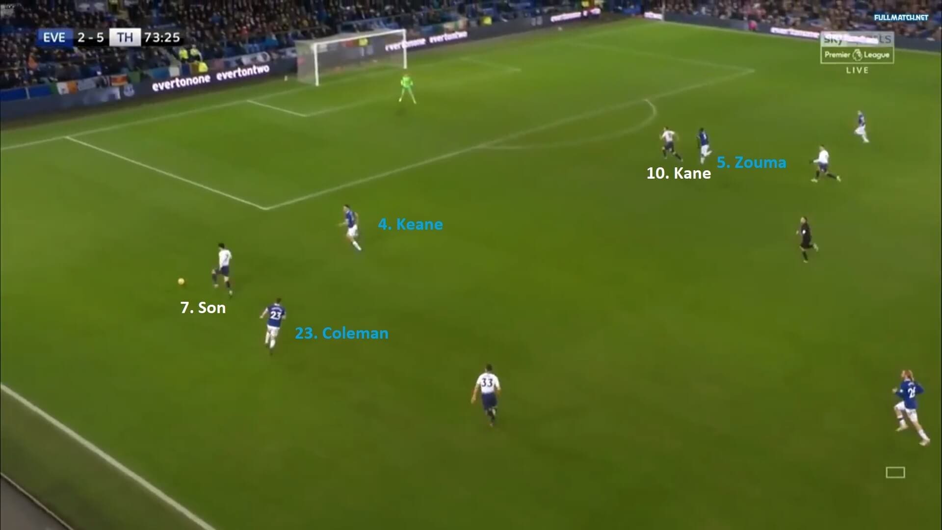 Premier League 2018/19: Everton vs Tottenham Tactical Analysis Statistics