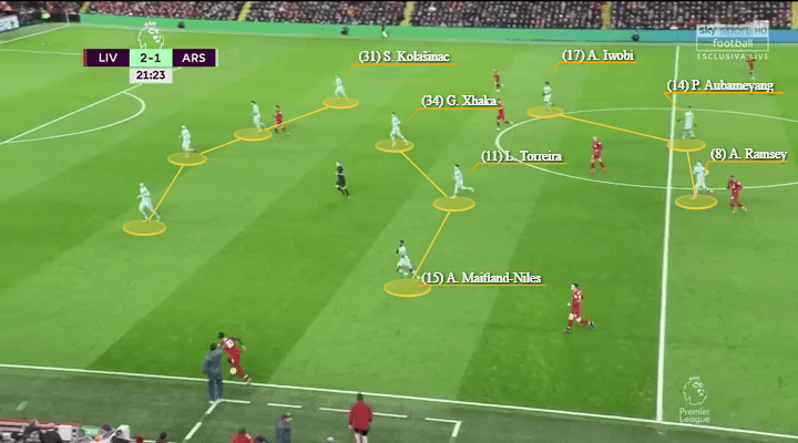 Arsenal Liverpool Premier League Tactical Analysis Statistics