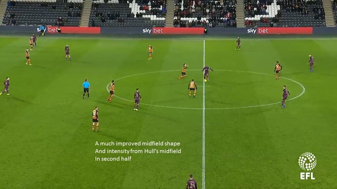 Hull City Swansea City Championship Tactical Analysis