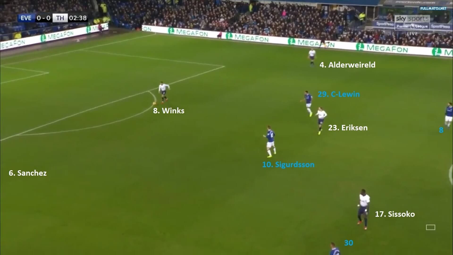 Premier League 2018/19: Everton vs Tottenham Tactical Analysis Statistics