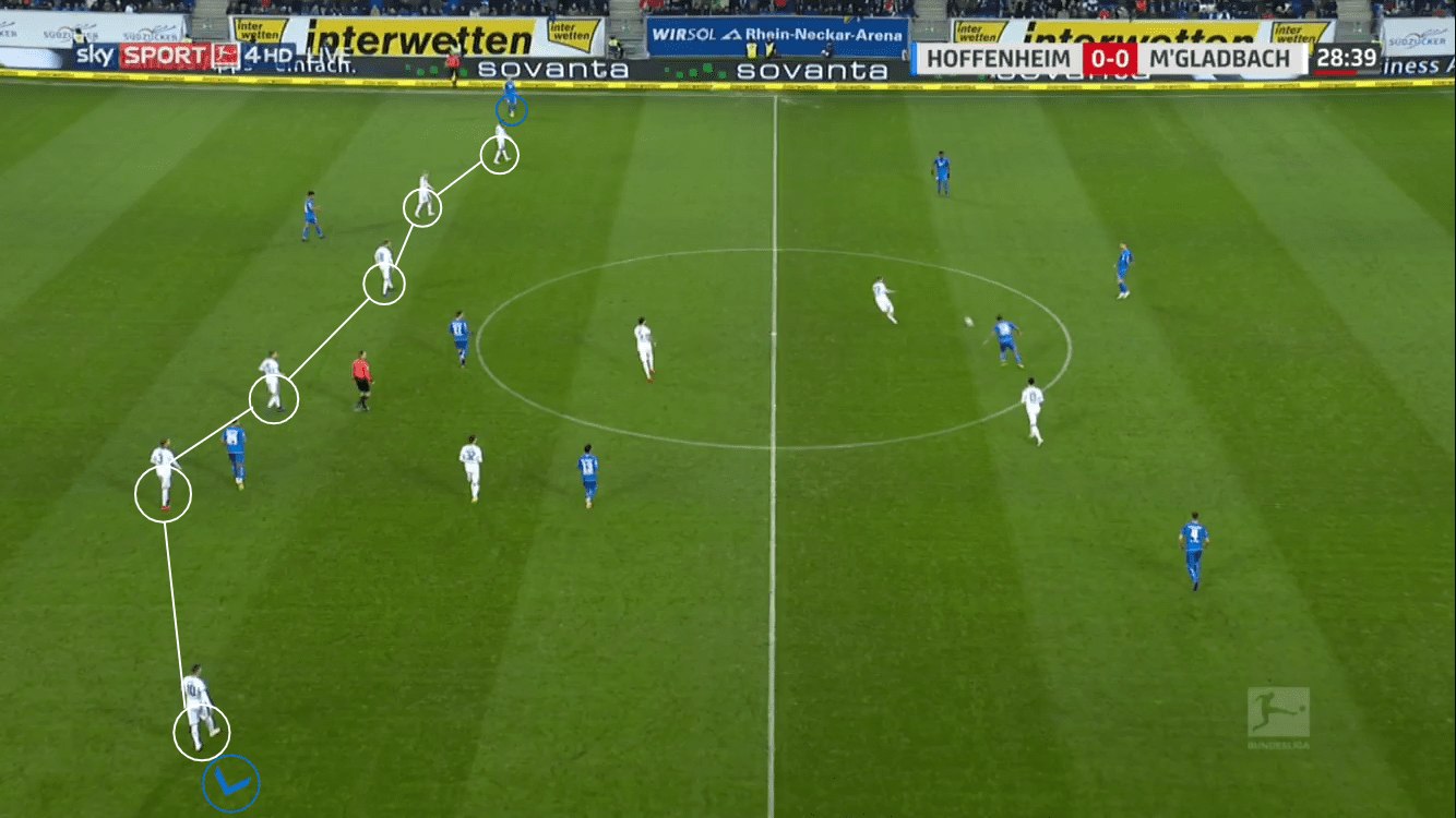 Bundesliga 2018/19: Hoffenheim vs Borussia M'Gladbach Tactical Analysis Statistics