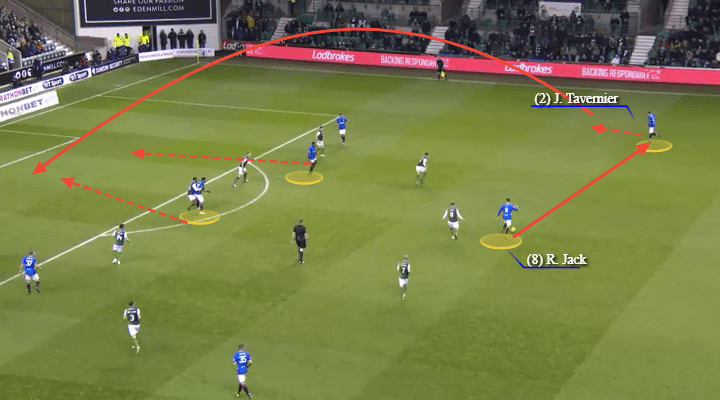 Scottish Premiership 2018/19: Hibernian vs Rangers Tactical Analysis Statistics