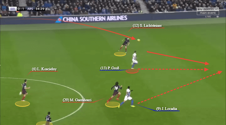 Arsenal Brighton Tactical Analysis Premier League Analysis Statistics