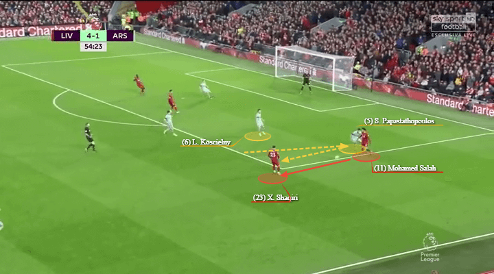 Arsenal Liverpool Premier League Tactical Analysis Statistics