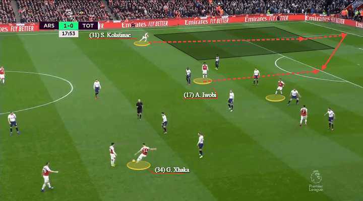 Arsenal Tottenham Premier League Tactical Analysis Statistics