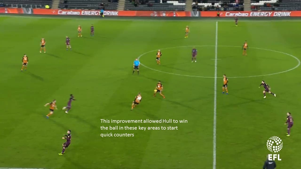 Hull City Swansea City Championship Tactical Analysis