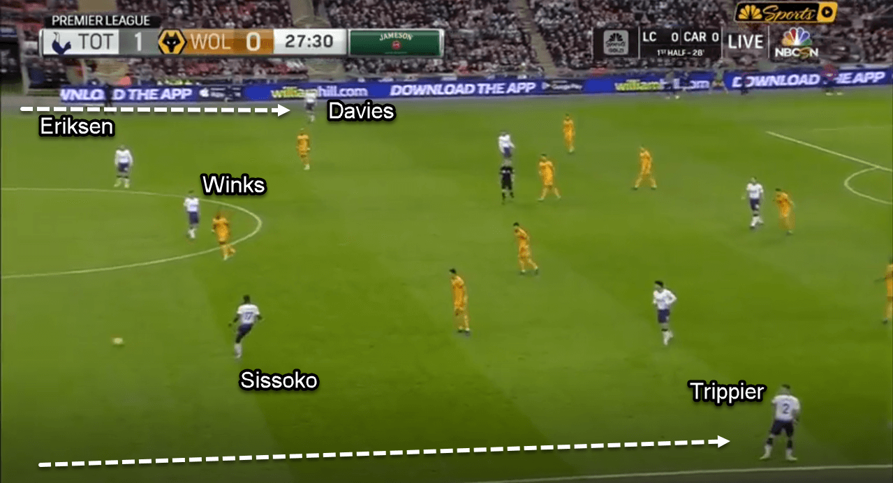 Premier League 2018/19: Tottenham vs Wolves