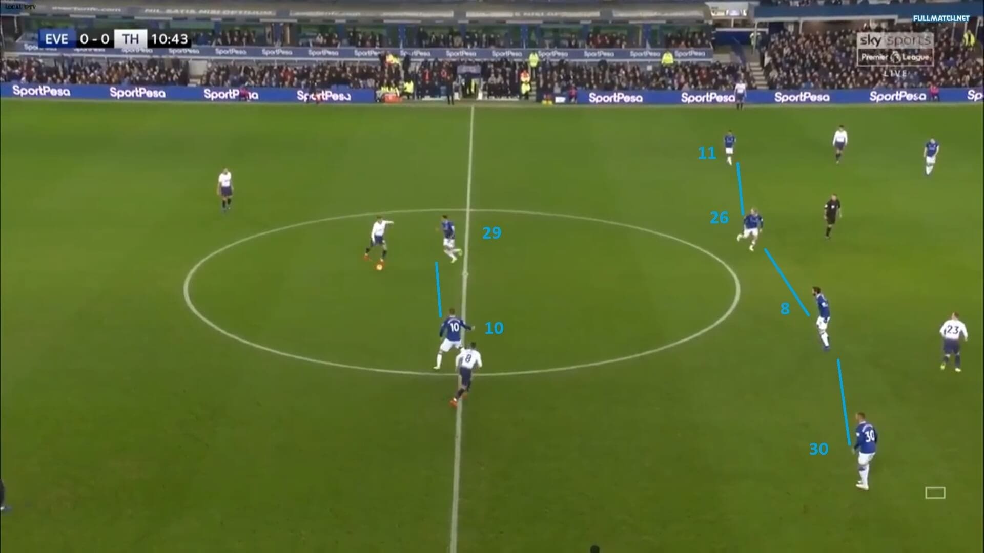 Premier League 2018/19: Everton vs Tottenham Tactical Analysis Statistics