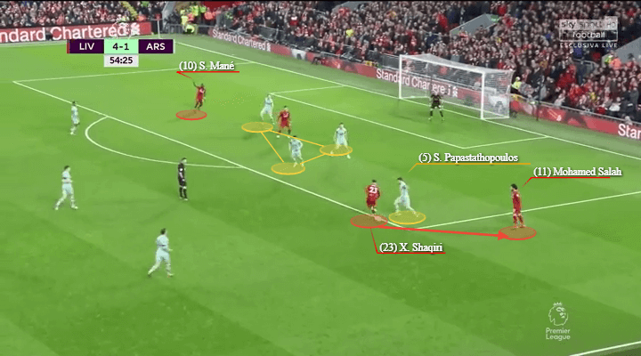 Arsenal Liverpool Premier League Tactical Analysis Statistics