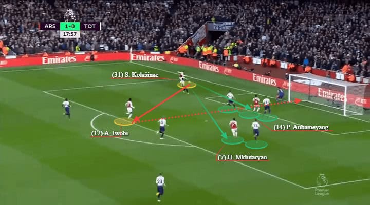 Arsenal Tottenham Premier League Tactical Analysis Statistics