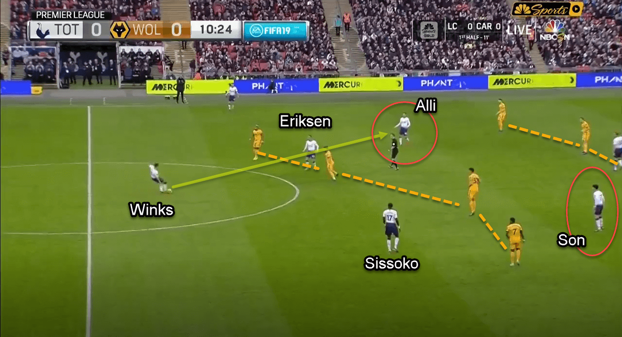 Premier League 2018/19: Tottenham vs Wolves