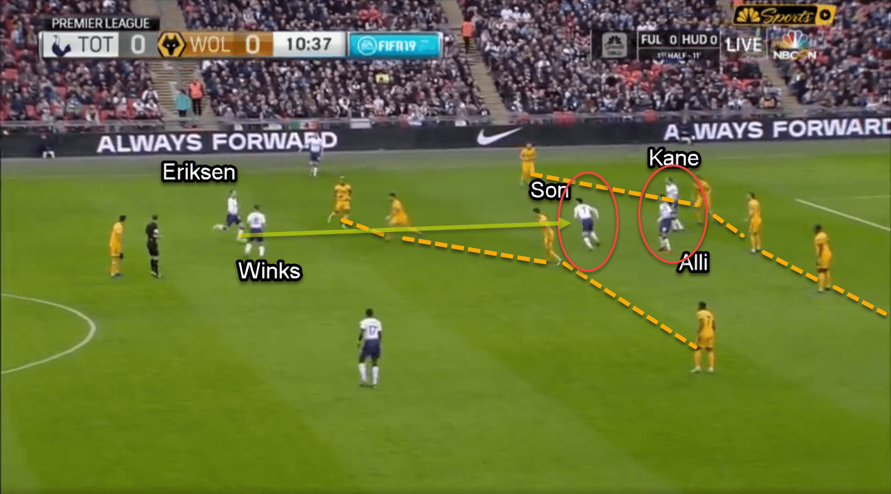 Premier League 2018/19: Tottenham vs Wolves