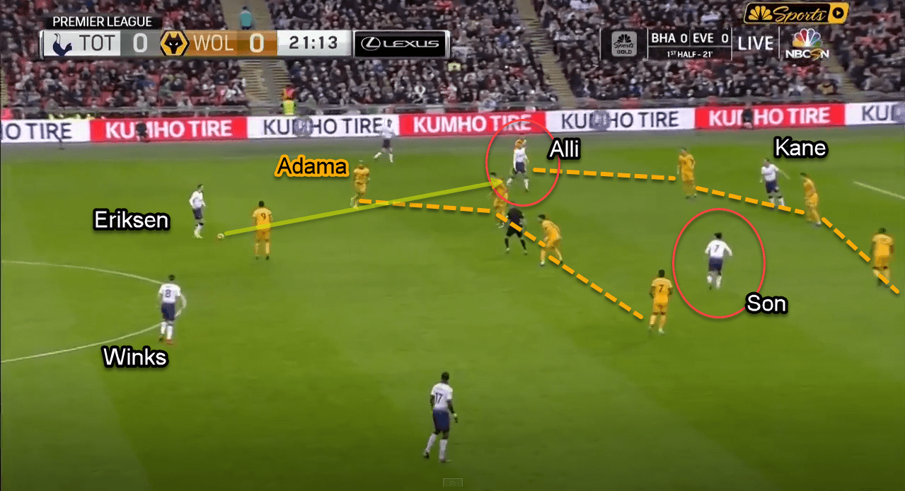 Premier League 2018/19: Tottenham vs Wolves